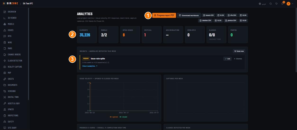Analytics