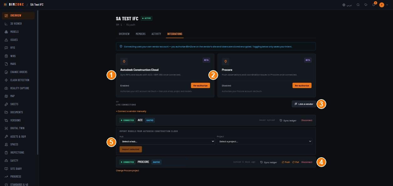 Project integrations
