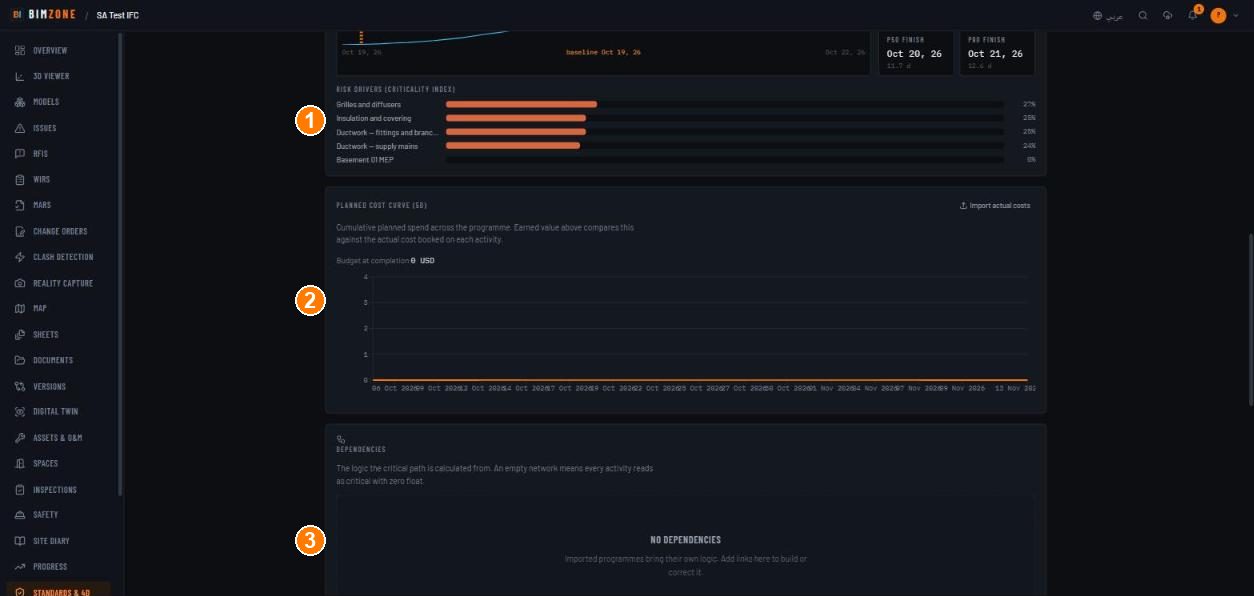 Schedule — risk, cost curve, dependencies