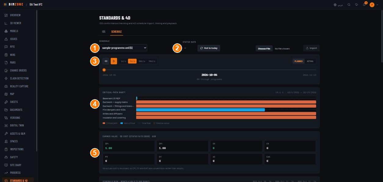 Schedule — playback, Gantt, EVM
